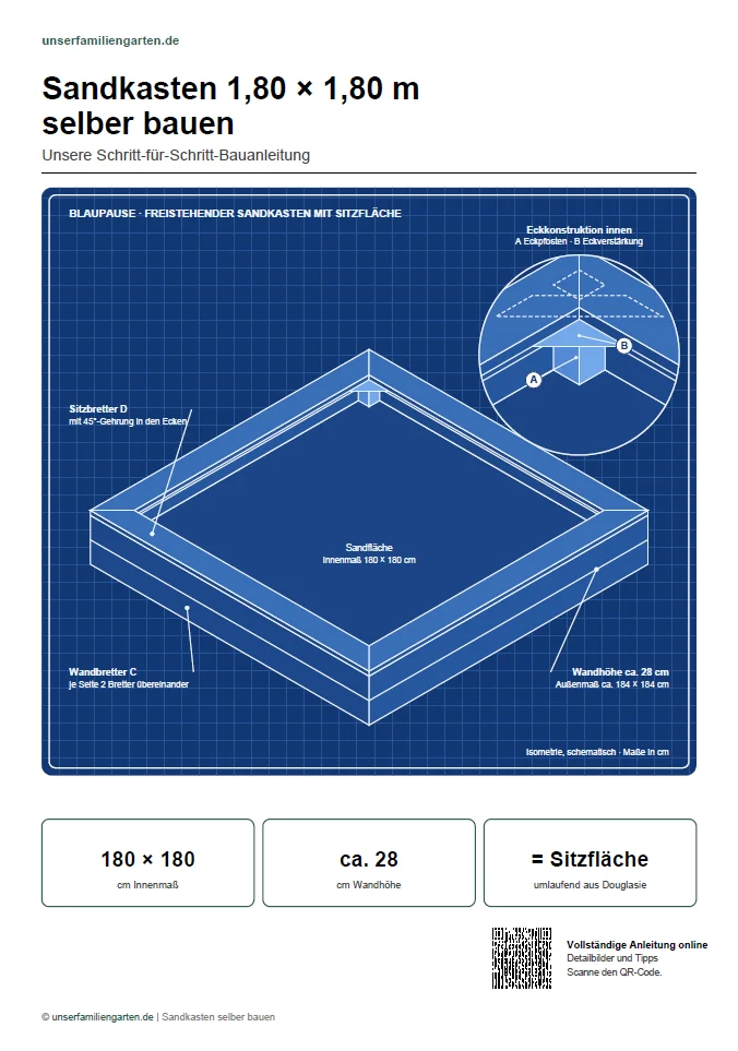 Vorschau der PDF-Bauanleitung für einen Sandkasten selber bauen mit 1,80 × 1,80 m Innenmaß.